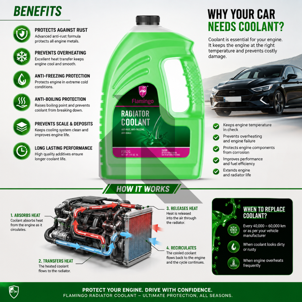 Flamingo Radiator Coolant Green 5L – Ready to Use Engine Coolant