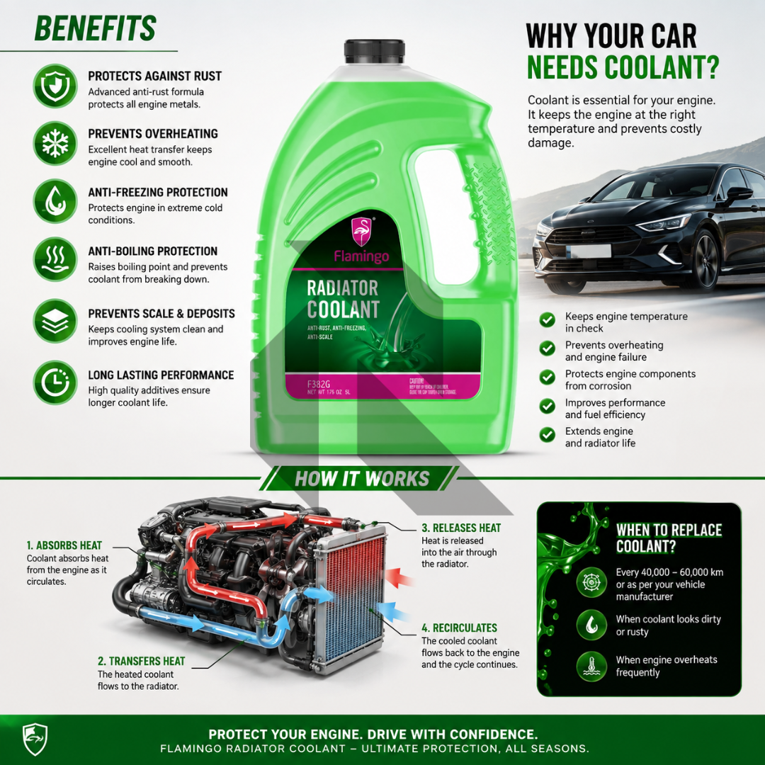 Flamingo Radiator Coolant Green 5L – Ready to Use Engine Coolant