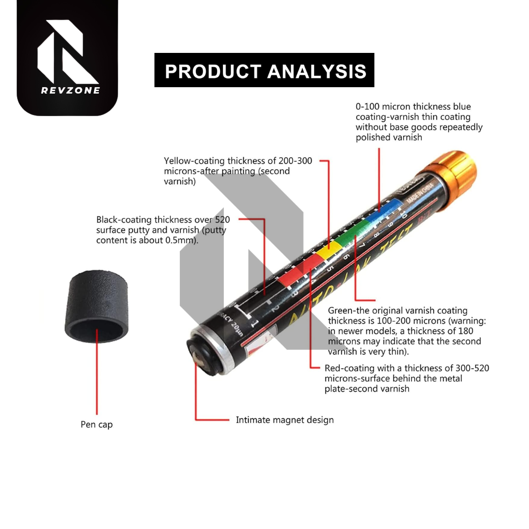 Car Paint Thickness Gauge – Magnetic Paint Meter & Body Damage Tester