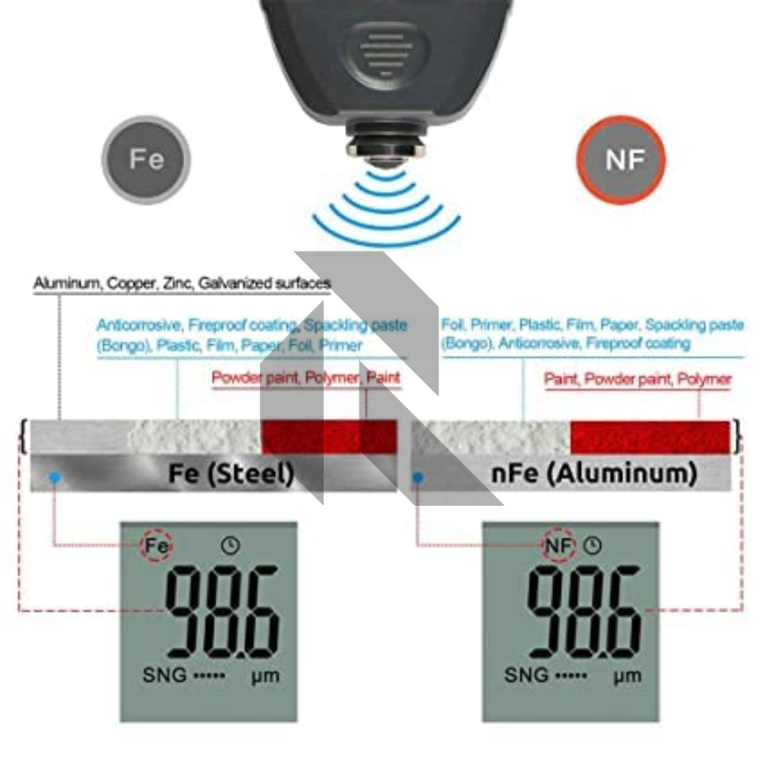 R&D TC100 Digital Coating Thickness Gauge with LCD Display