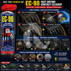 Action Can EC-90 Fast Drying Contact Cleaner 500ml – Electrical & Electronic Parts Cleaner with Twin Spray
