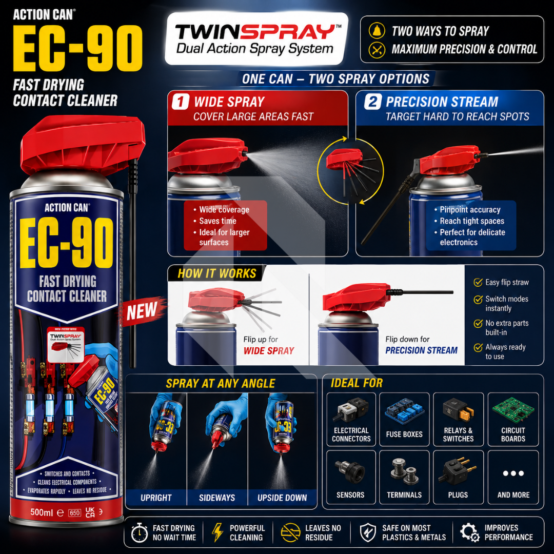 Action Can EC-90 Fast Drying Contact Cleaner 500ml – Electrical & Electronic Parts Cleaner with Twin Spray Secondary image