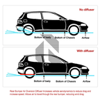 Universal Aluminum Rear Bumper Air Diversion Diffuser Panel (Pair)