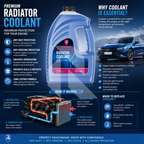 Flamingo Radiator Coolant Blue 5L – Ready to Use Engine Coolant