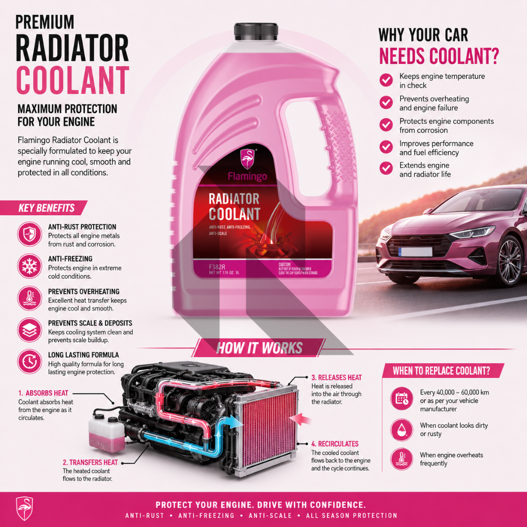 Flamingo Radiator Coolant Red 5L – Ready to Use Engine Coolant