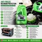Flamingo Anti Freeze Green 1L – Ready to Use Engine Coolant & Radiator Antifreeze